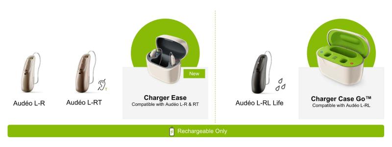 Meet The Phonak Audeo Lumity 70 Range